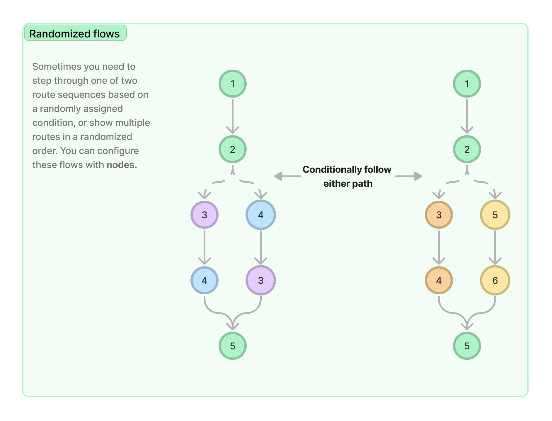 timeline example