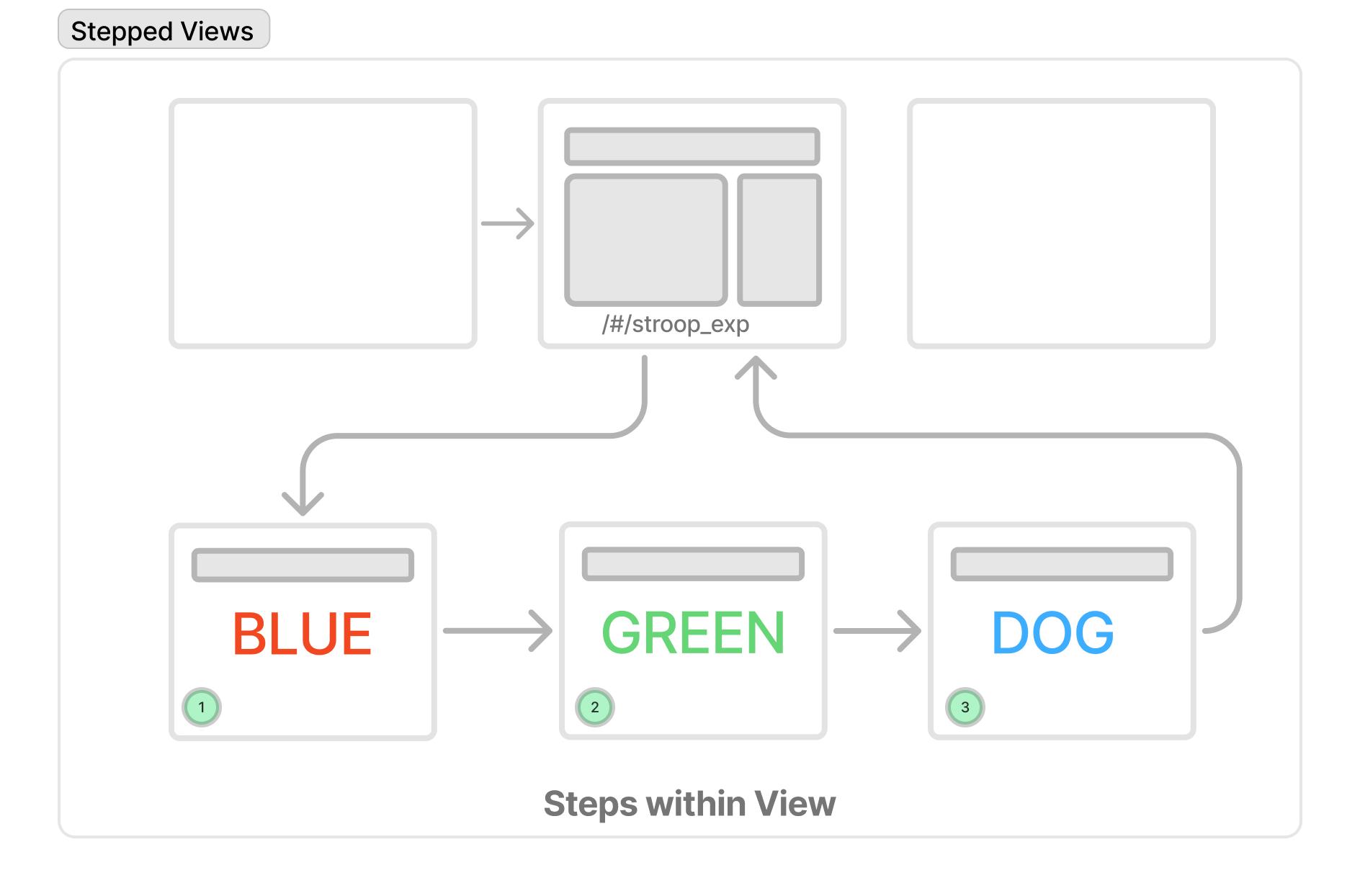 steps example