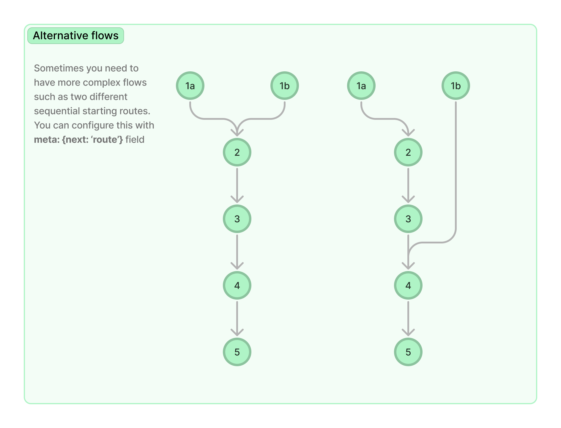 timeline example
