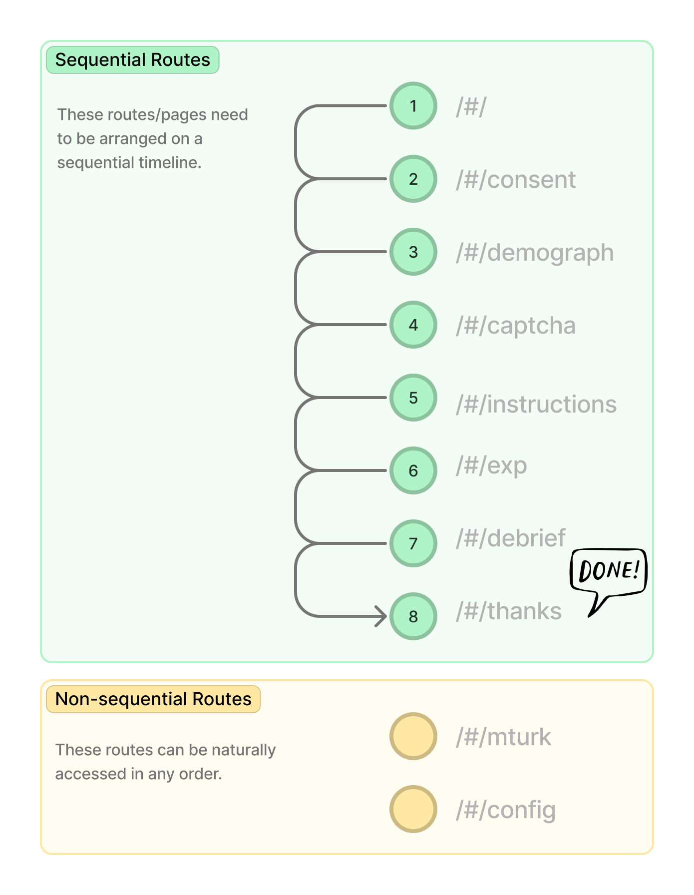 timeline example